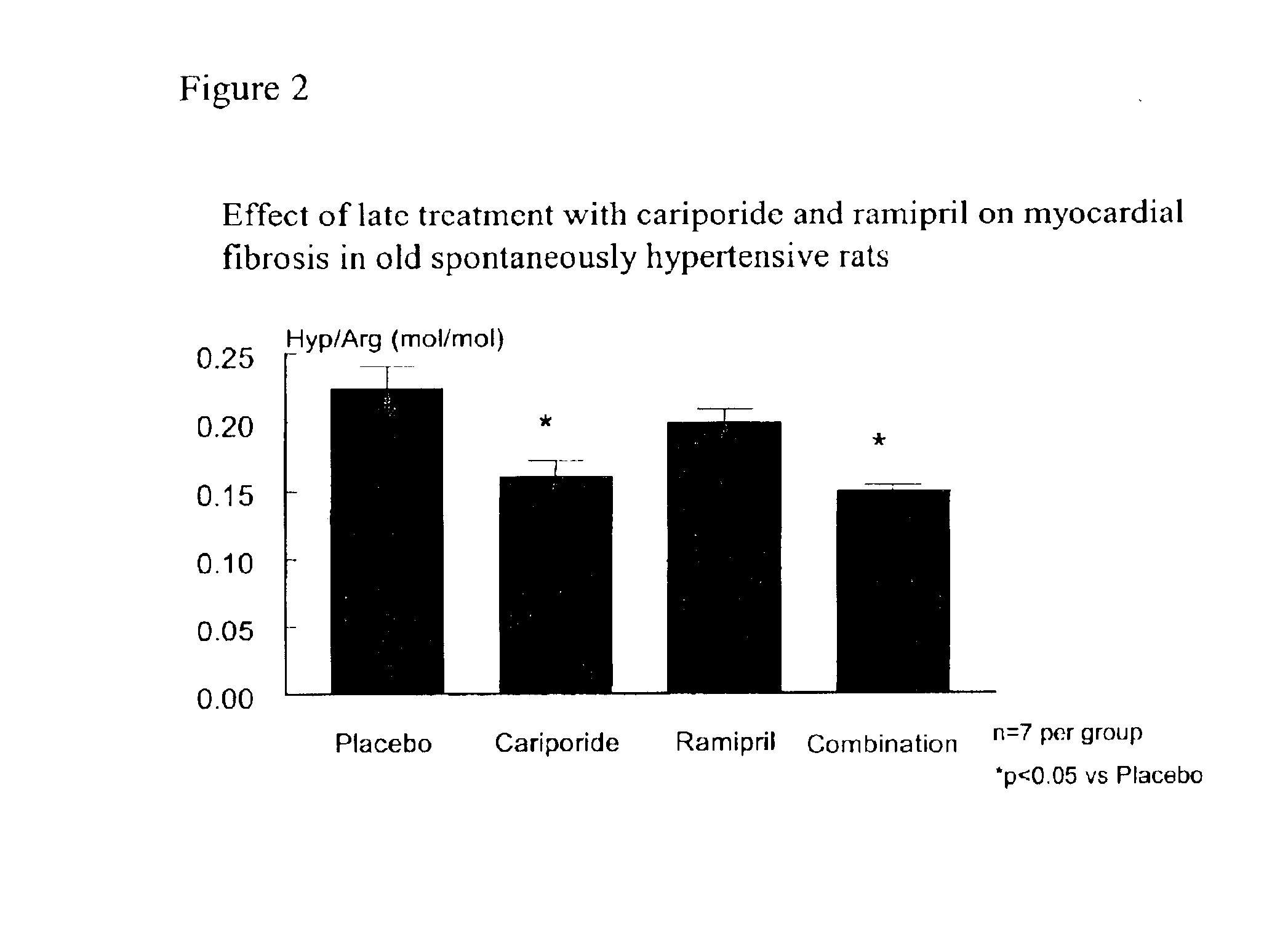 Pharmaceutical composition comprising a sodium hydrogen exchange inhibitor and an angiotensin converting enzyme inhibitor