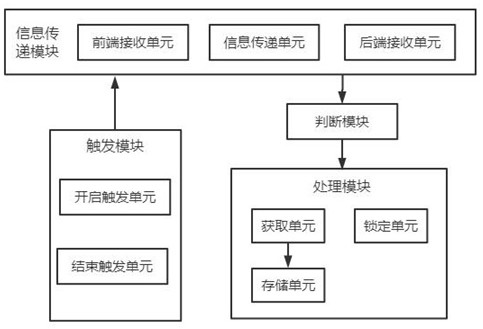 Online document editing method