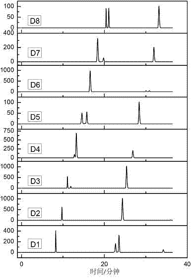 Multichannel two-dimensional chromatograph and method for two-dimensional chromatographic separation