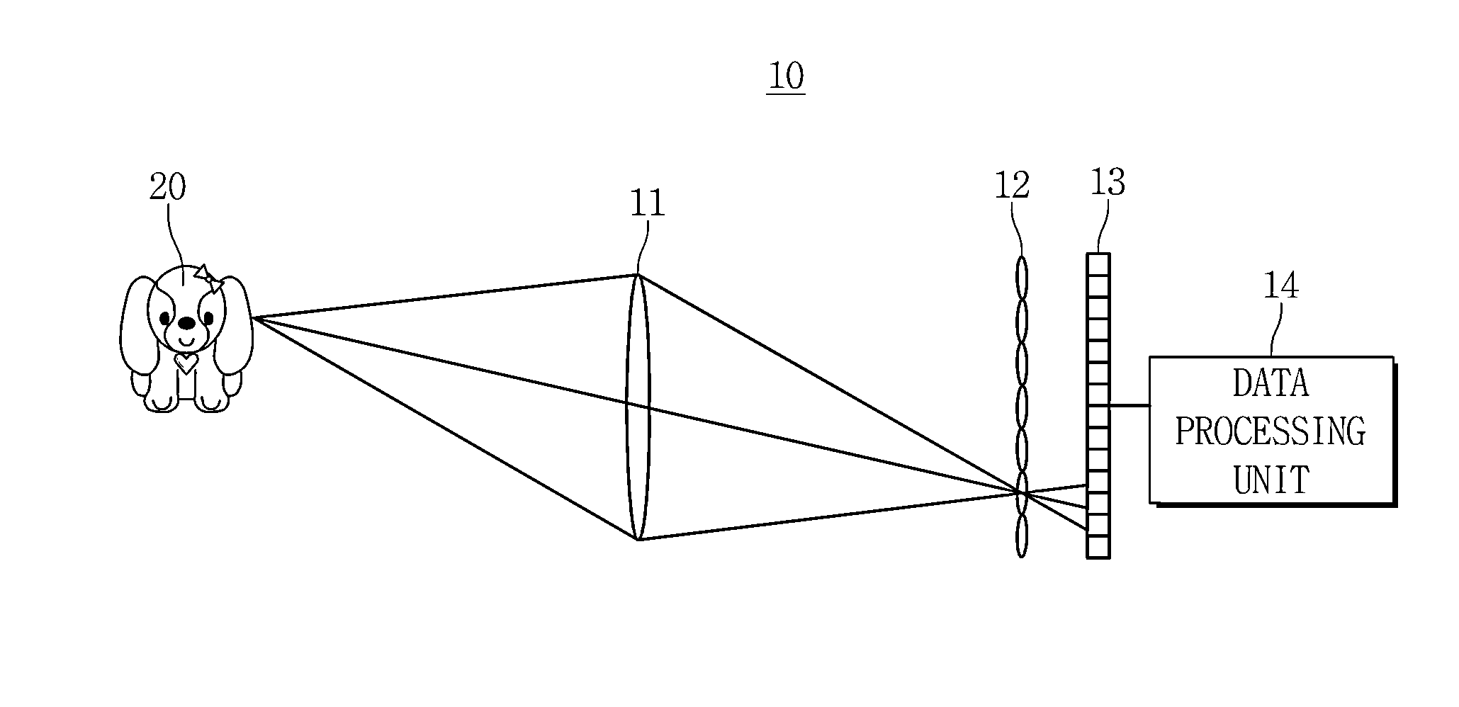 Plenoptic camera device and shading correction method for the camera device