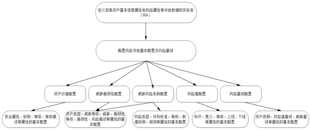 An information security risk assessment method