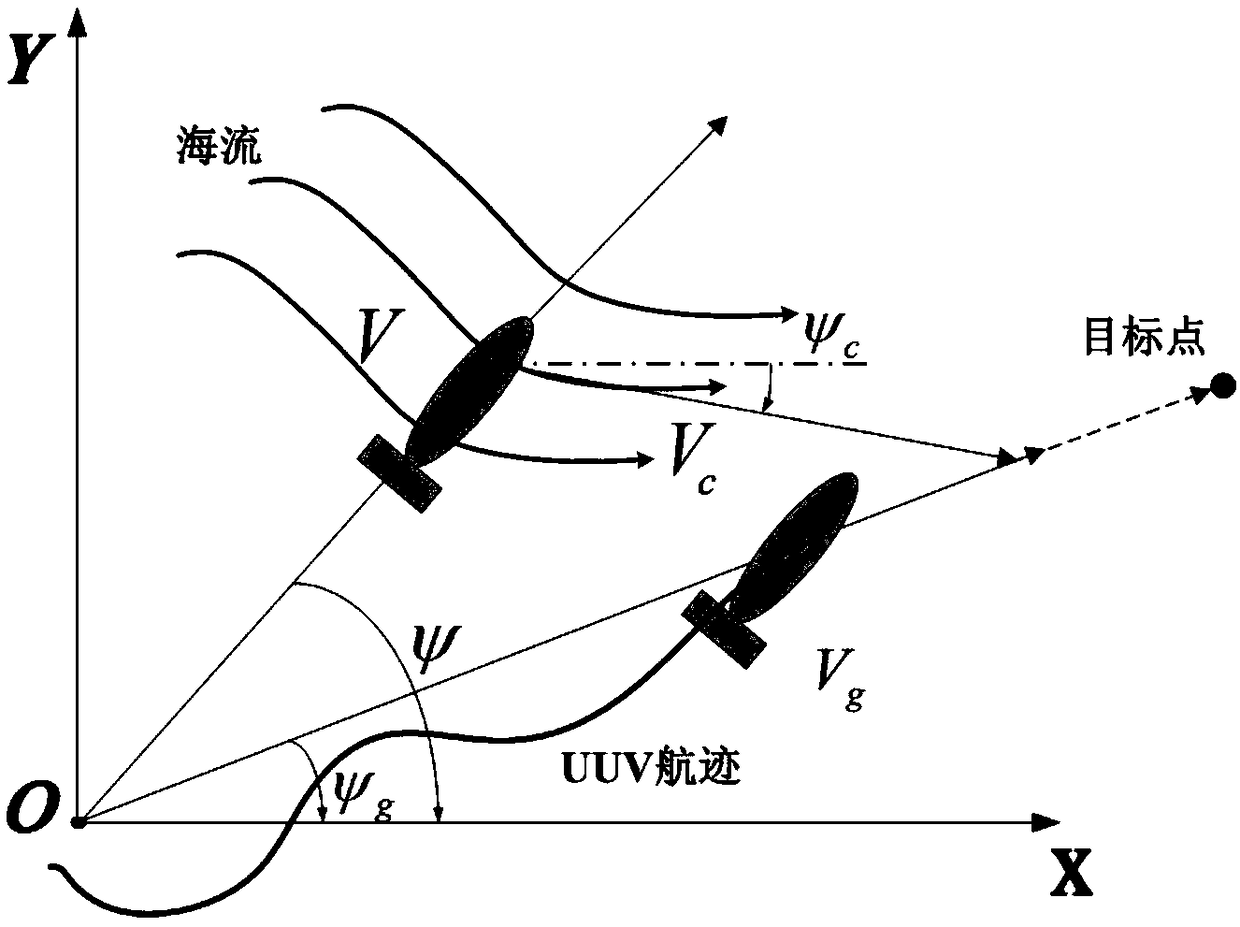 A UUV path planning method based on energy consumption and sampling quality multi-target optimization under influences of a complex marine environment