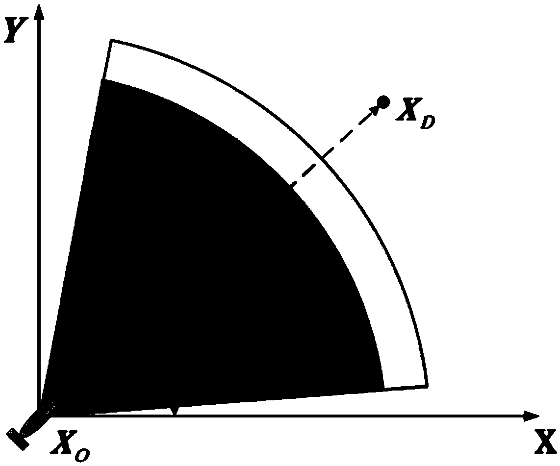 A UUV path planning method based on energy consumption and sampling quality multi-target optimization under influences of a complex marine environment