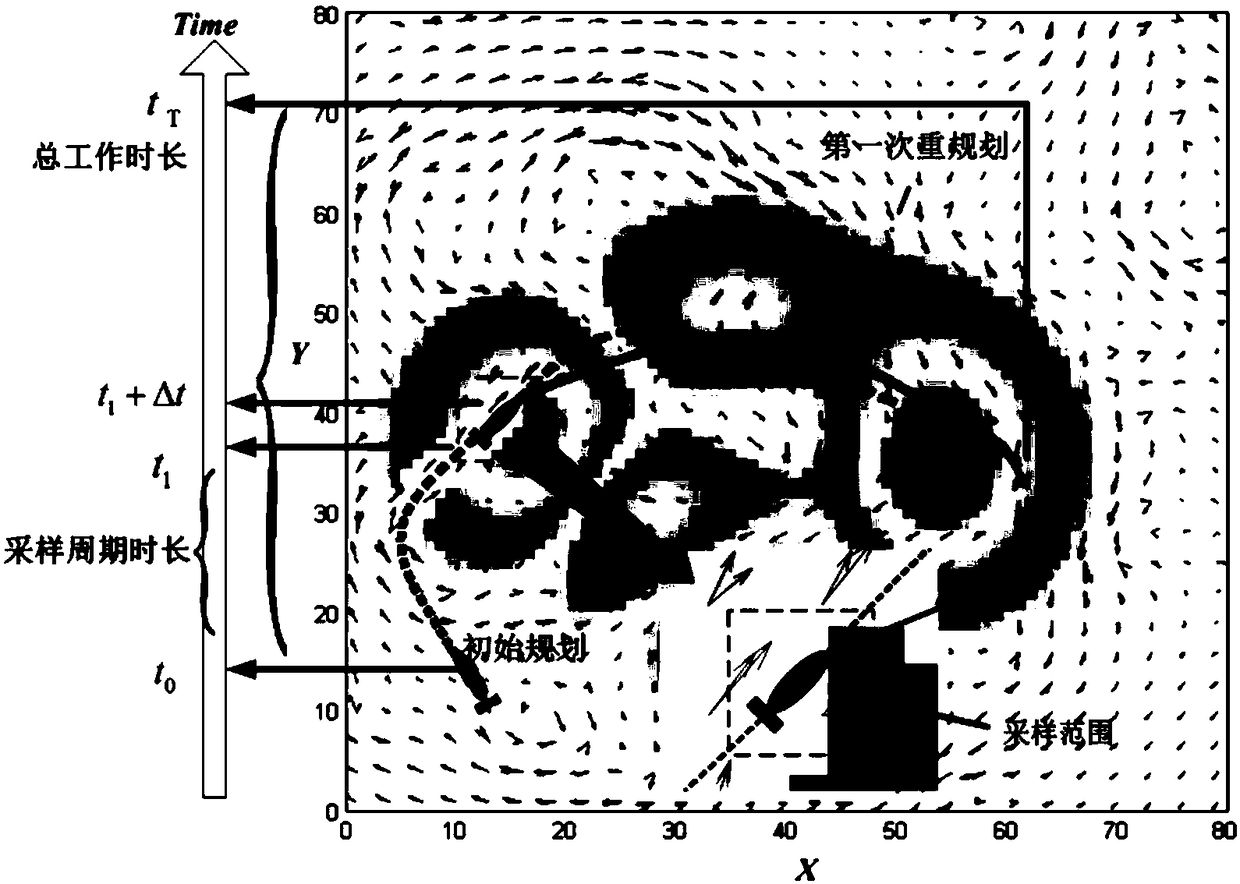 A UUV path planning method based on energy consumption and sampling quality multi-target optimization under influences of a complex marine environment