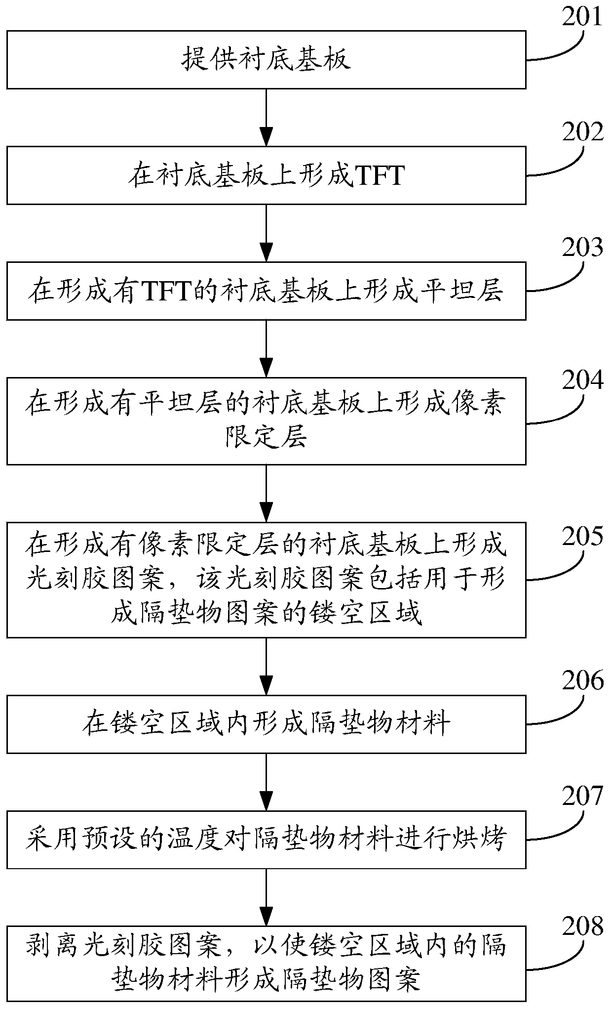 Display substrate manufacturing method