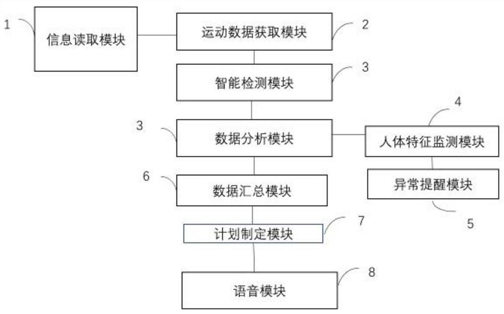 Method and system for monitoring physical activity