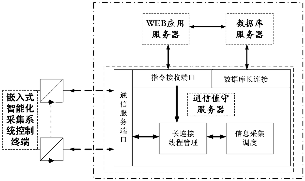 Industrial boiler intelligent acquisition system and acquisition method