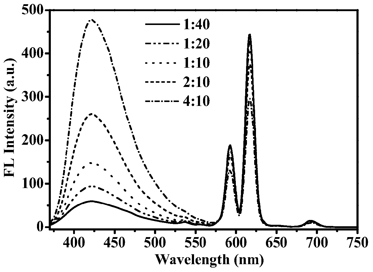 Method for detecting total phosphorus in water sample based on composite ratio fluorescent probe