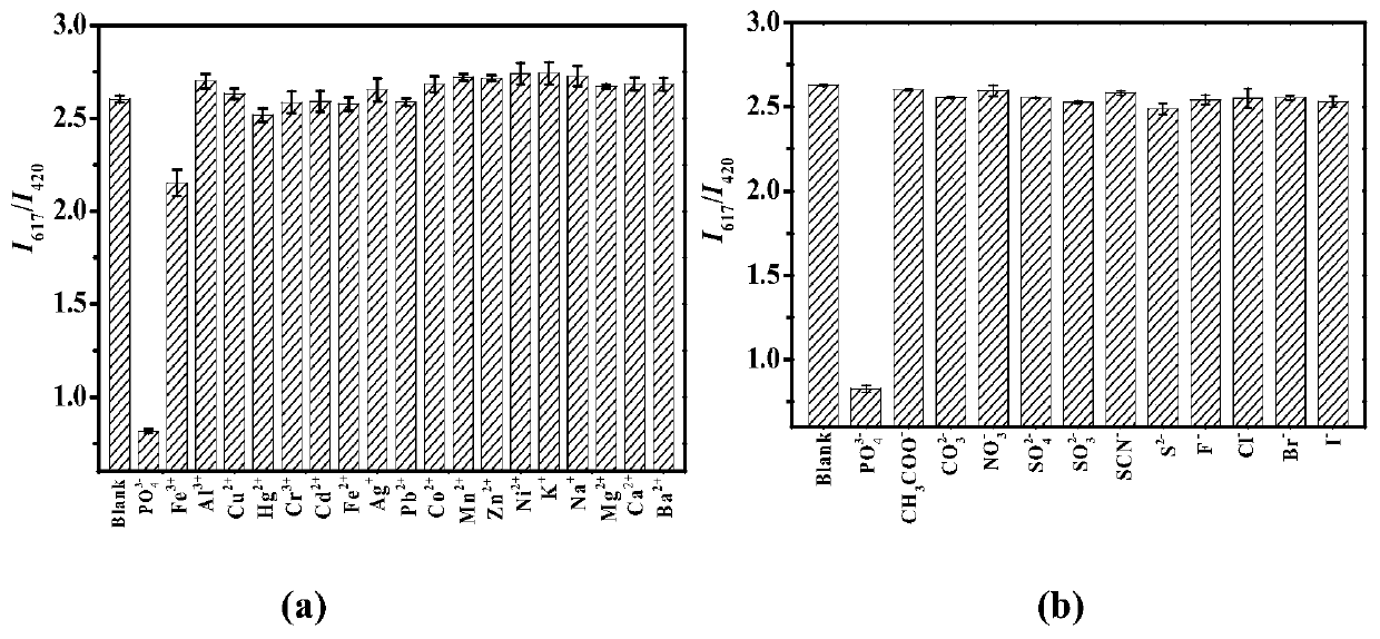 Method for detecting total phosphorus in water sample based on composite ratio fluorescent probe