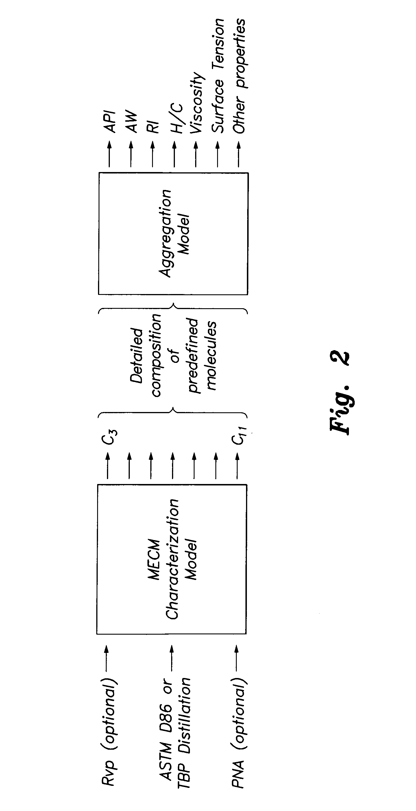 Method for measuring the properties of petroleum fuels by distillation