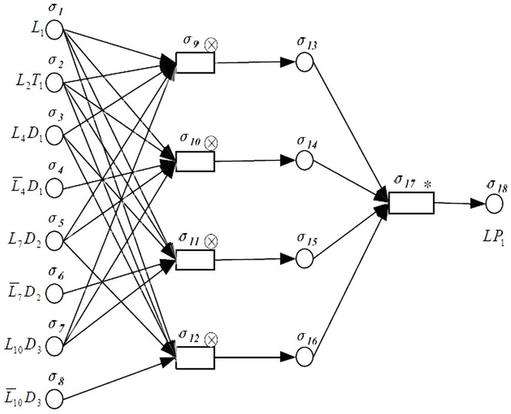 A distribution network reliability assessment method based on trapezoidal fuzzy number system