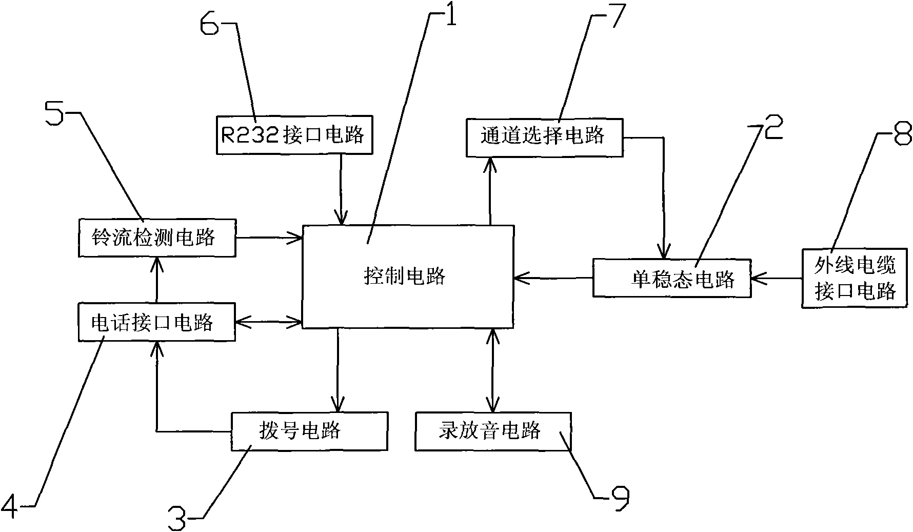 Automatic detection alarm of breakpoints of communication cable