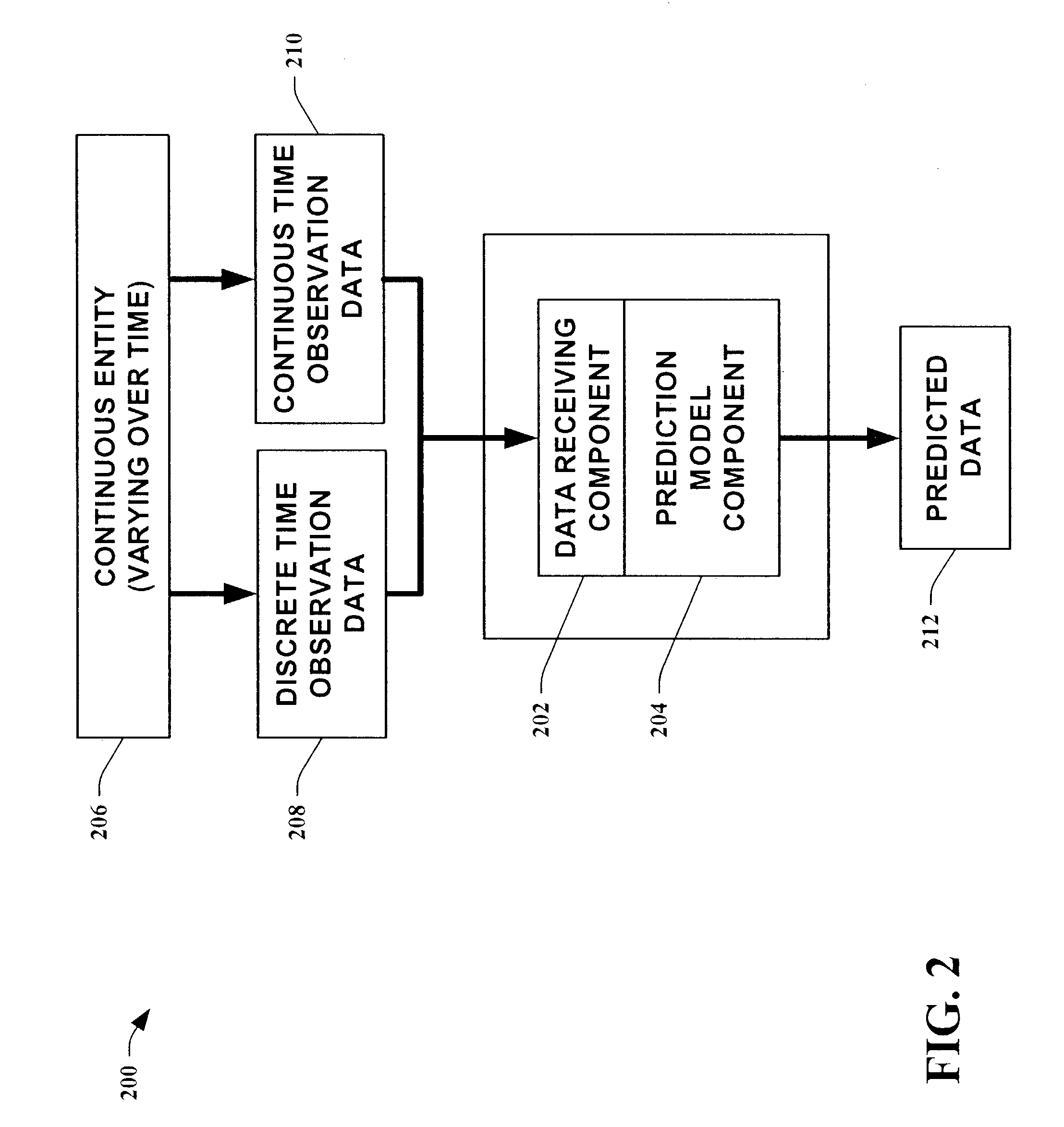 Systems and methods for new time series model probabilistic ARMA