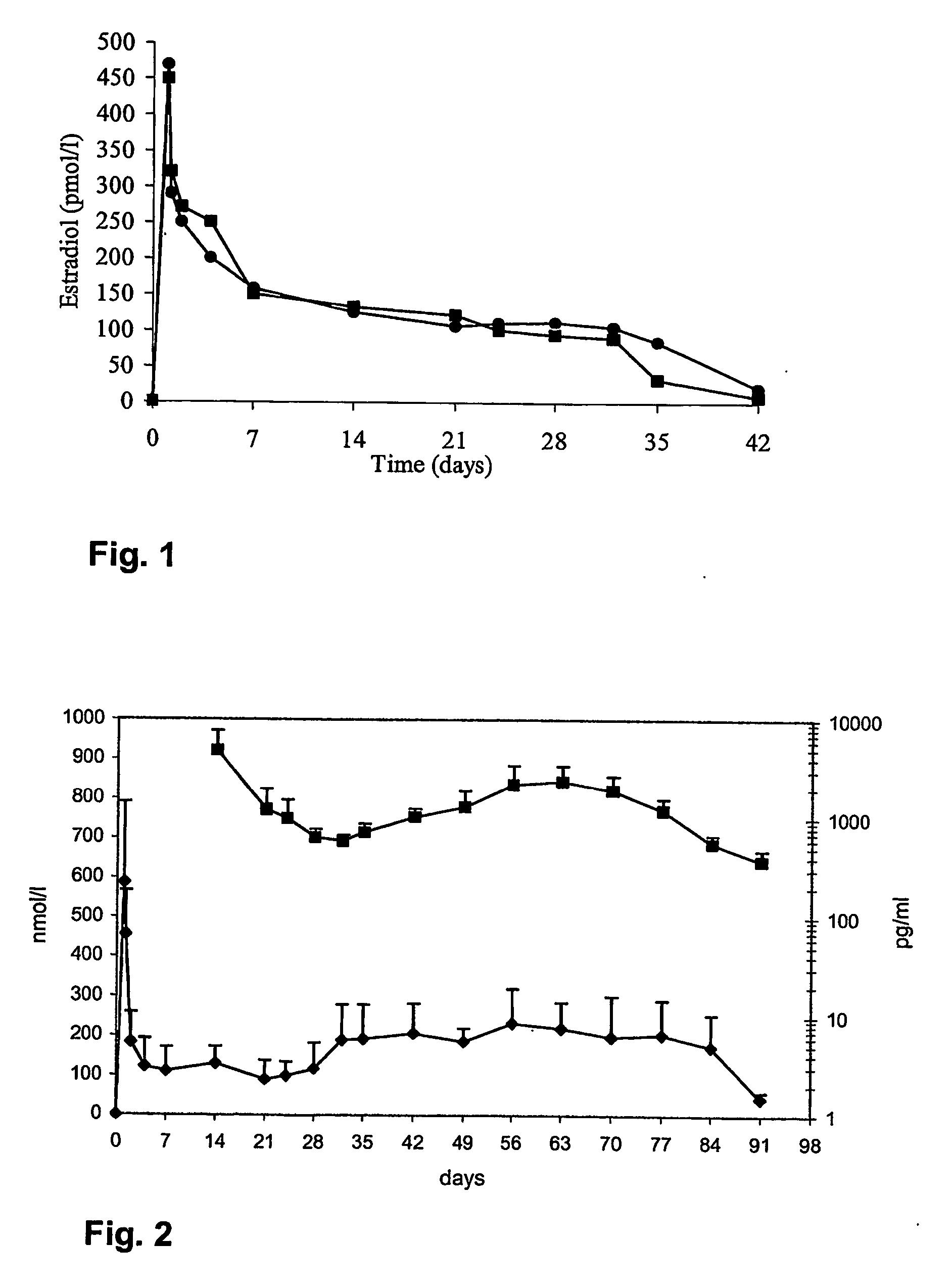 Methods and compositions using gonadotropin hormone releasing hormone