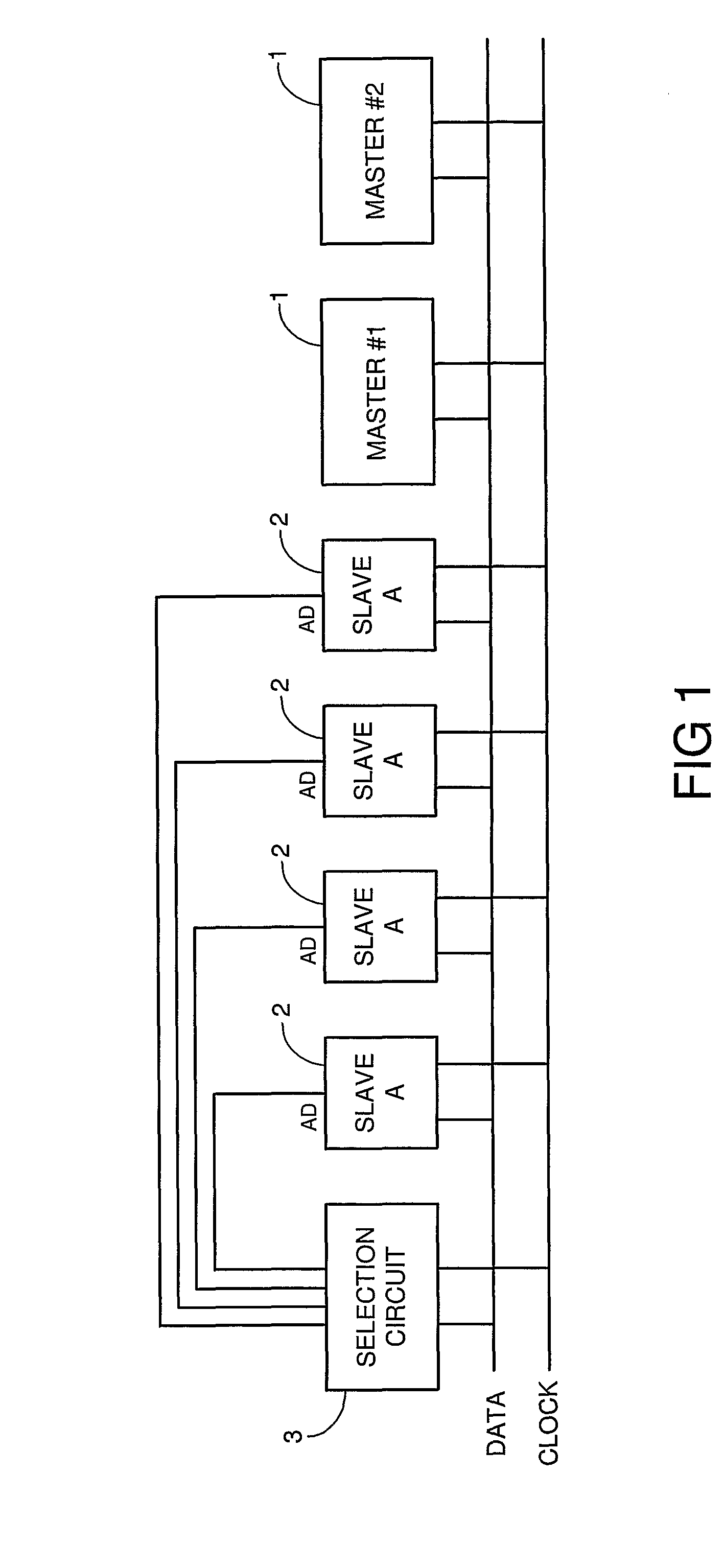 Bus System for Selectively Controlling a Plurality of Identical Slave Circuits Connected to the Bus and Method Therefore