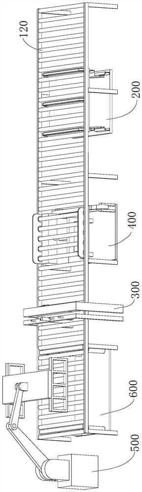 Production line for automatic packaging and stacking of plates