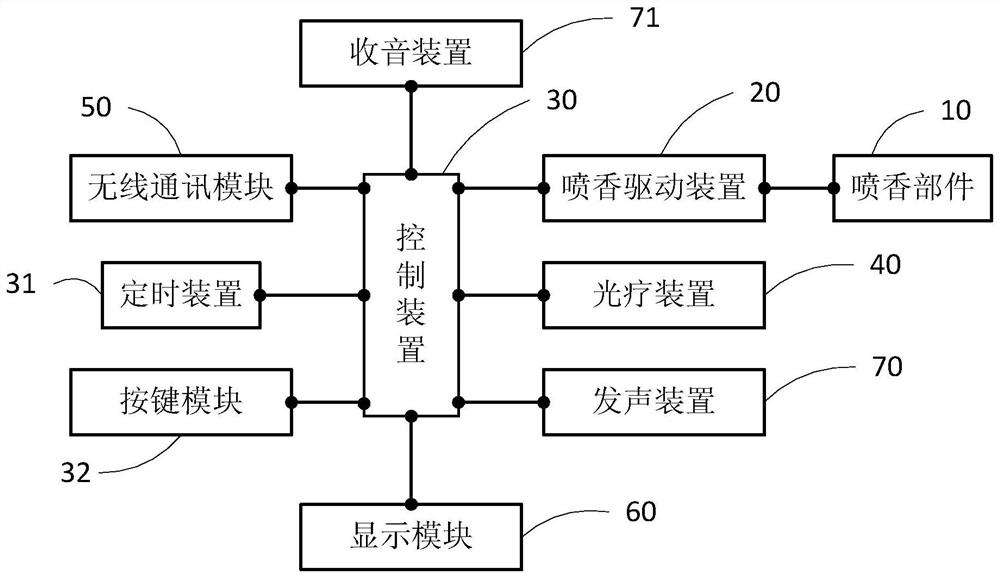 Sleep regulation method and device