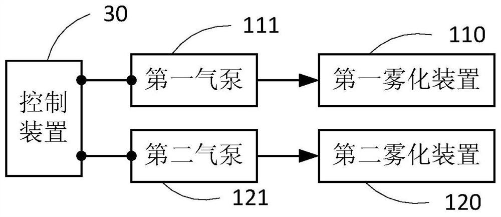 Sleep regulation method and device