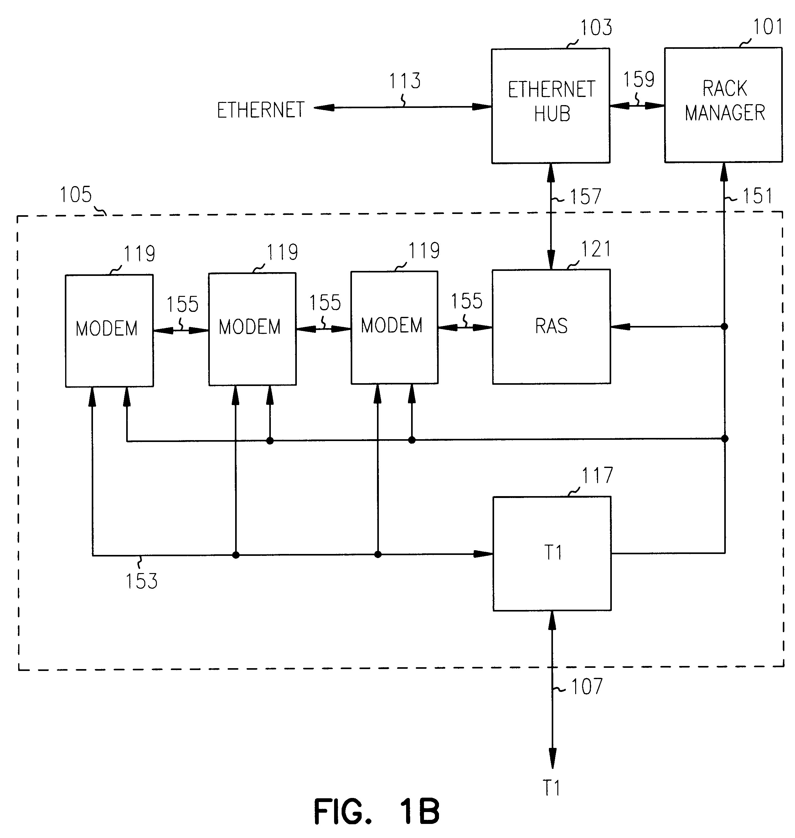 Channel bonding in a remote communications server system