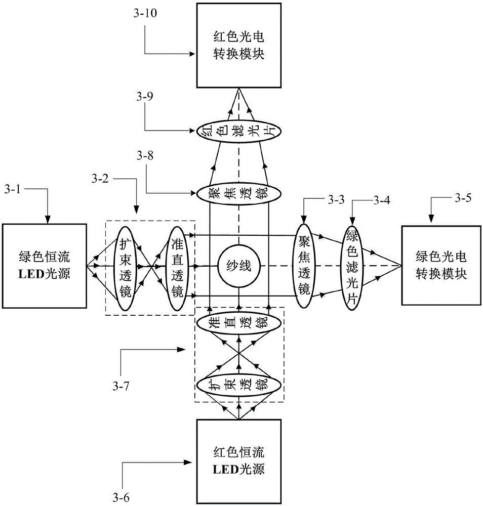 Double-light-source yarn flaw detection method