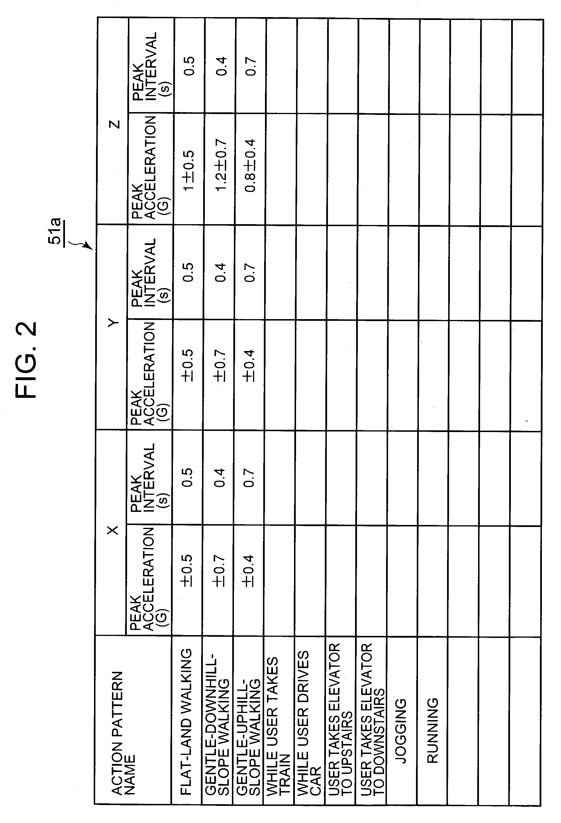 Navigation method/apparatus capable of registering detailed navigation course information, and navigation program