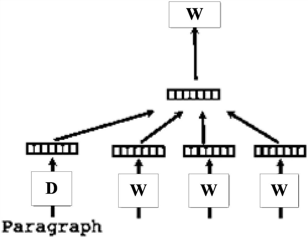 Advertisement similarity processing method and device