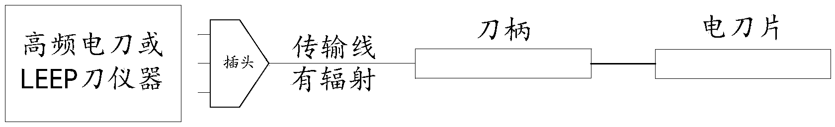 Electromagnetic radiation protector and electrotome with electromagnetic radiation protection function