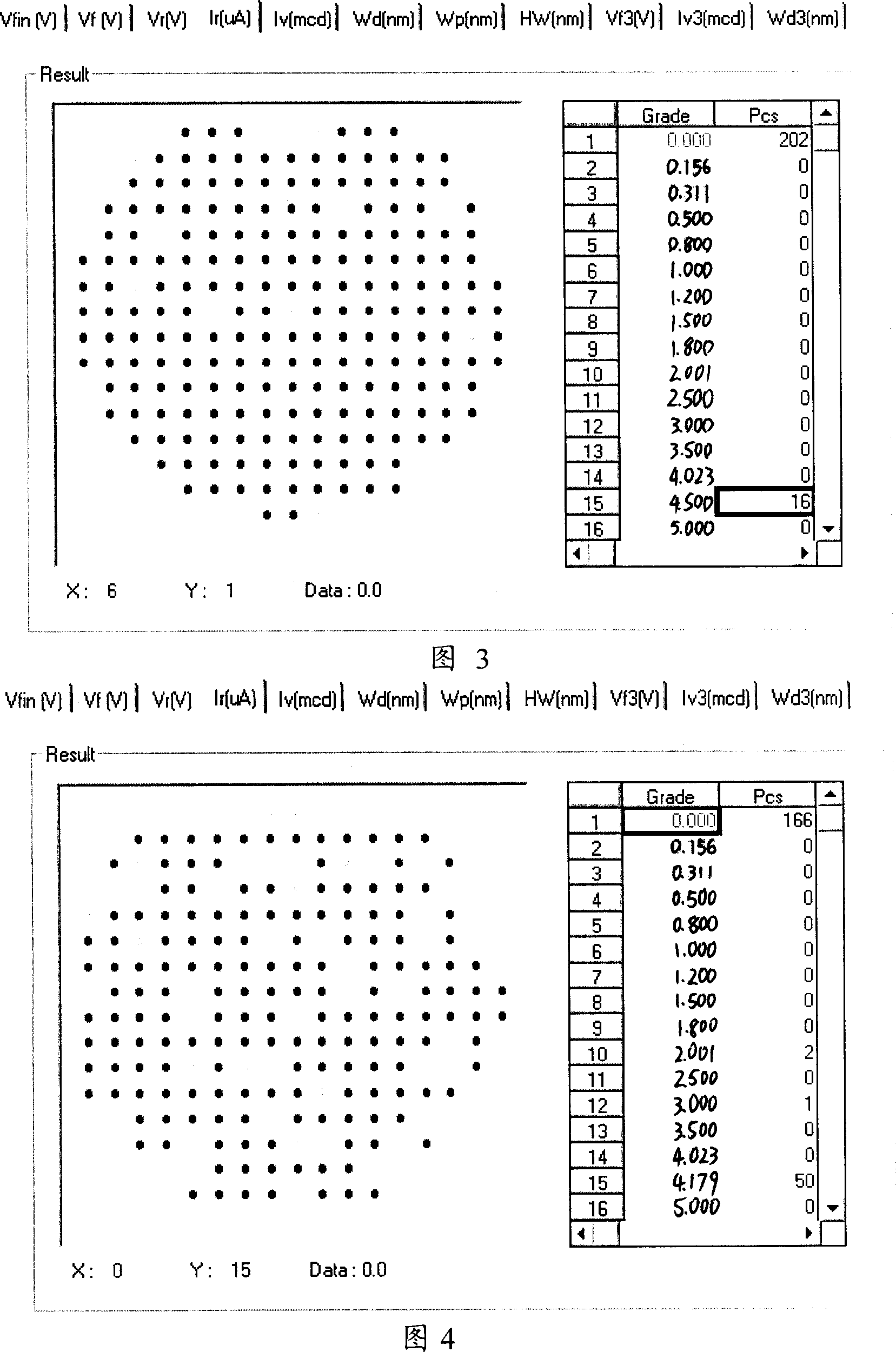 Epitaxial wafer growth method for improving galliumnitride base LED chip antistatic capability