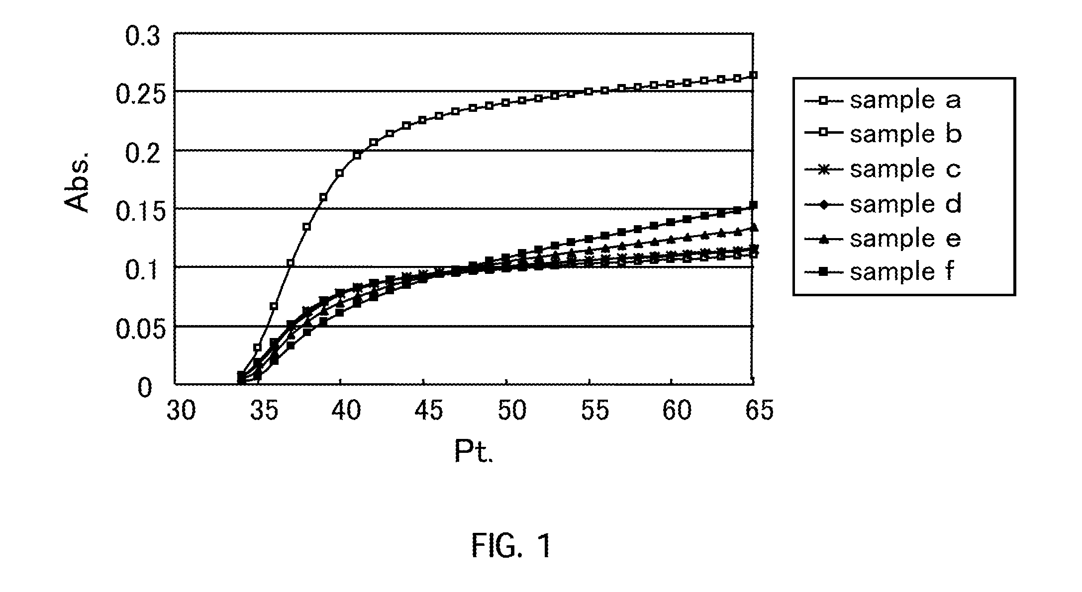 Method and Kit for Measuring Cholesterol in Low-Density Lipoproteins