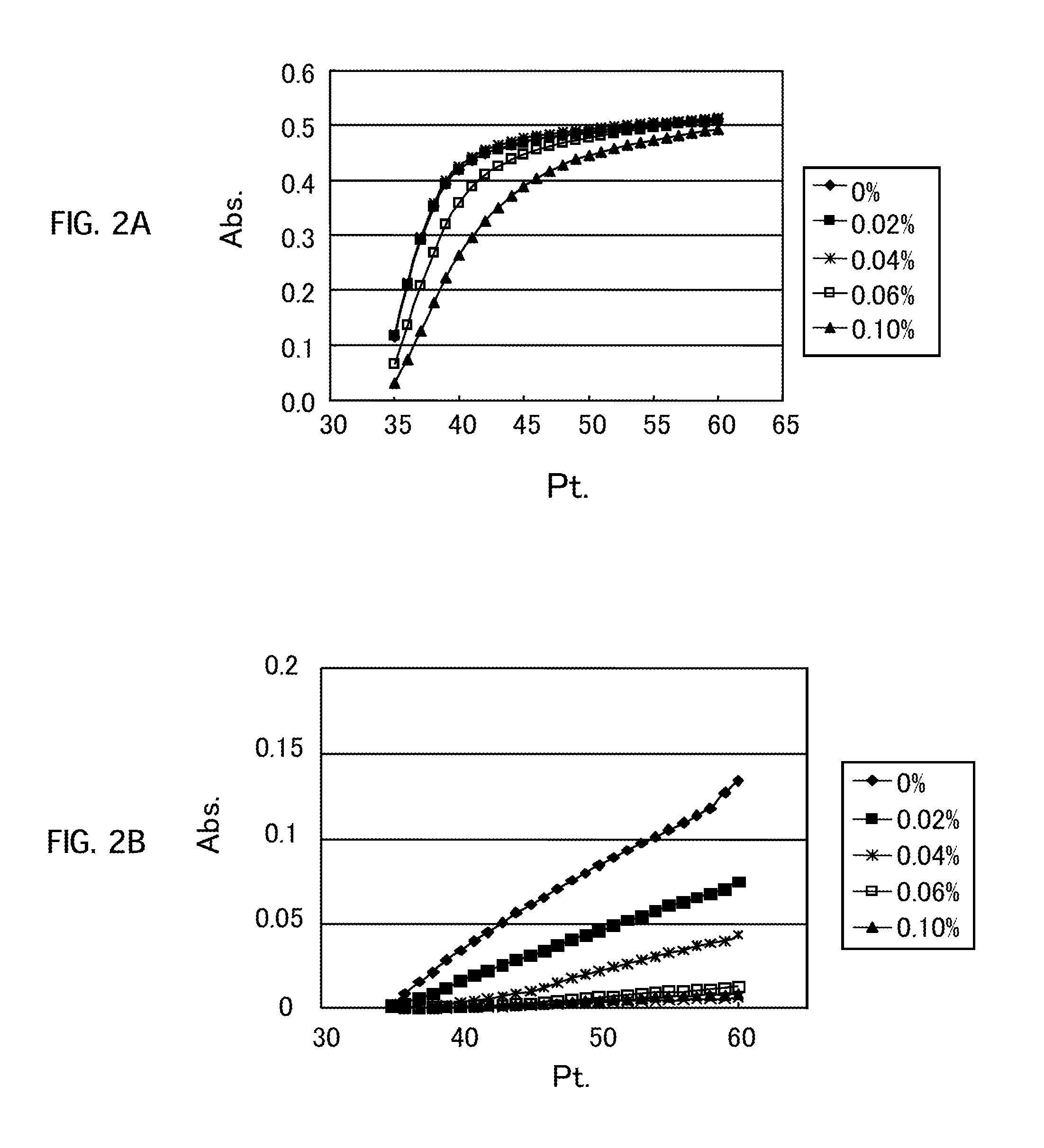 Method and Kit for Measuring Cholesterol in Low-Density Lipoproteins