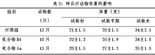 A kind of naphthaleneacetamide compound