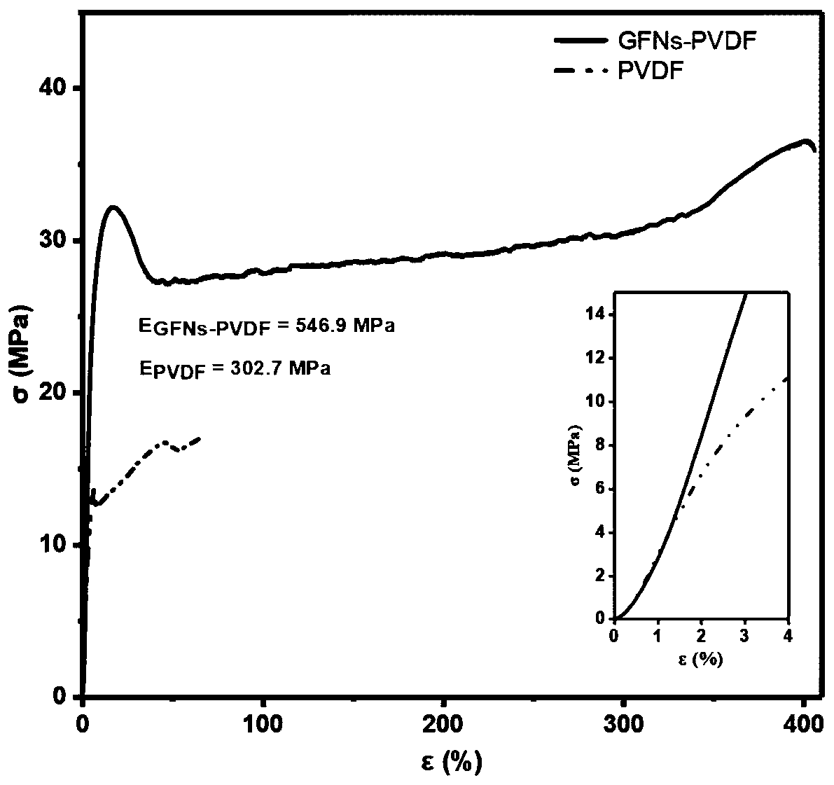 Lithium metal battery diaphragm modified slurry and application thereof