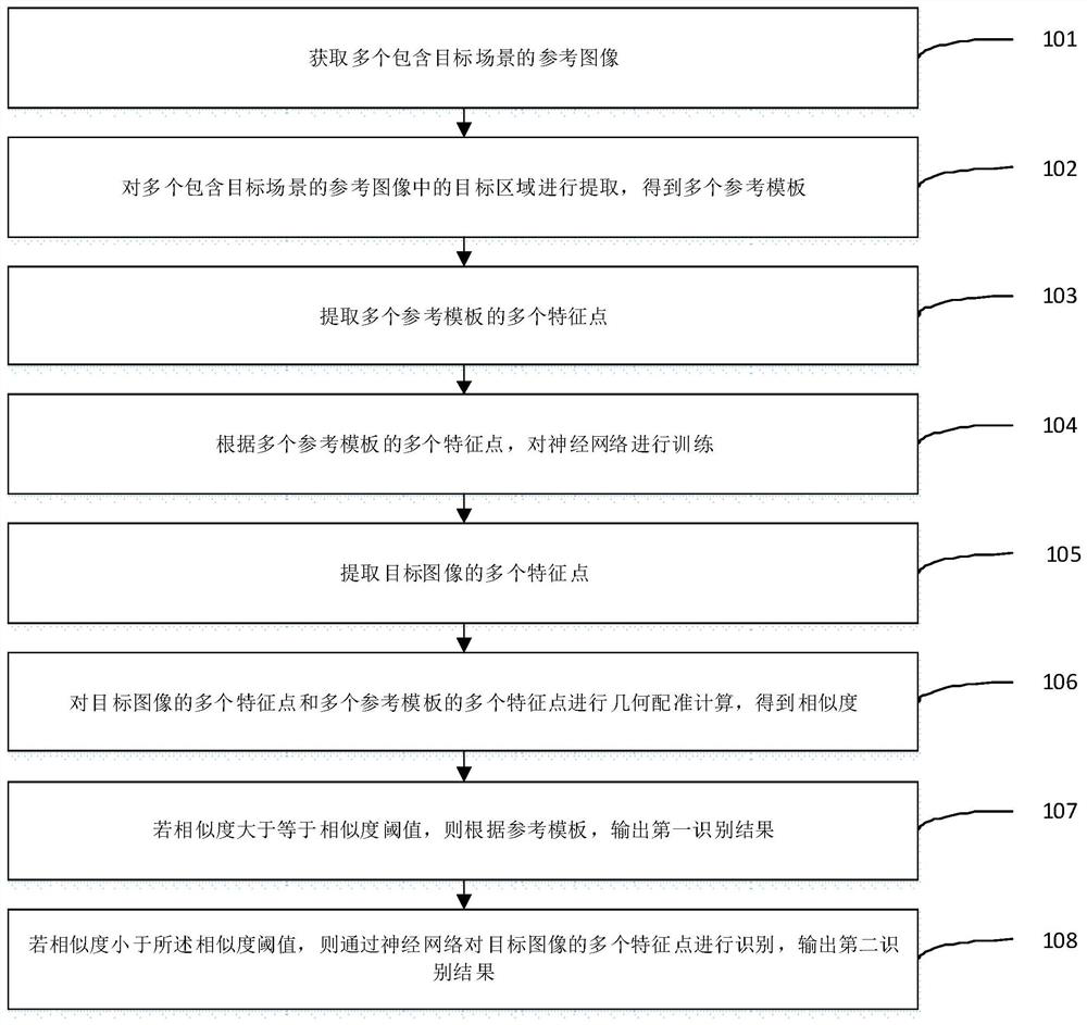 A screen image recognition method, device, system and readable storage medium