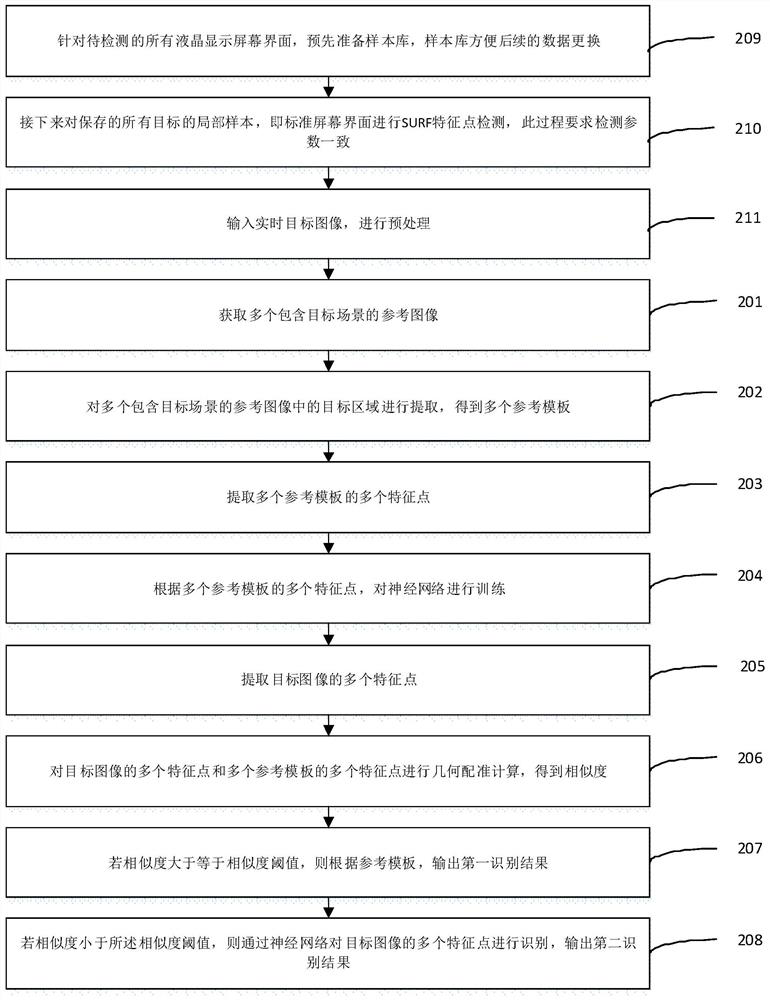 A screen image recognition method, device, system and readable storage medium