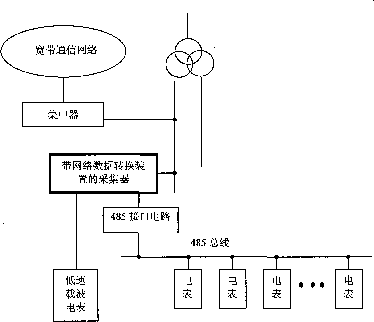 Network data conversion device based on power line carrier communication and conversion method thereof