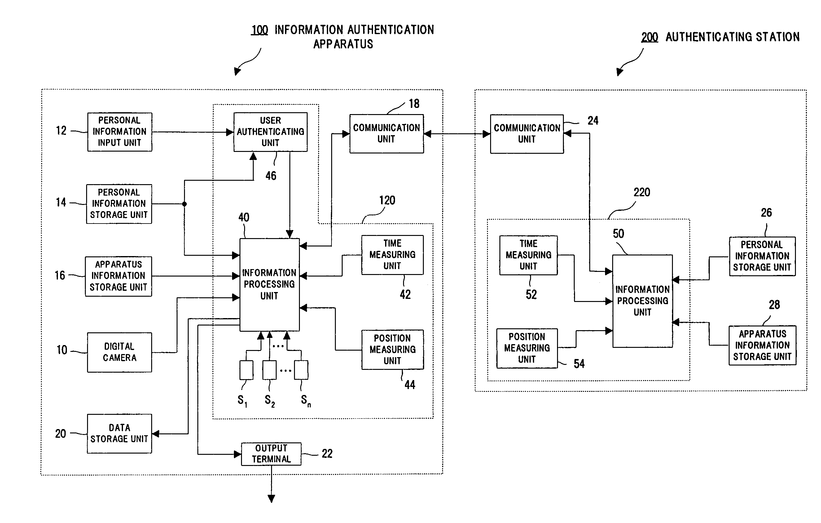 Information authenticating apparatus and authenticating station