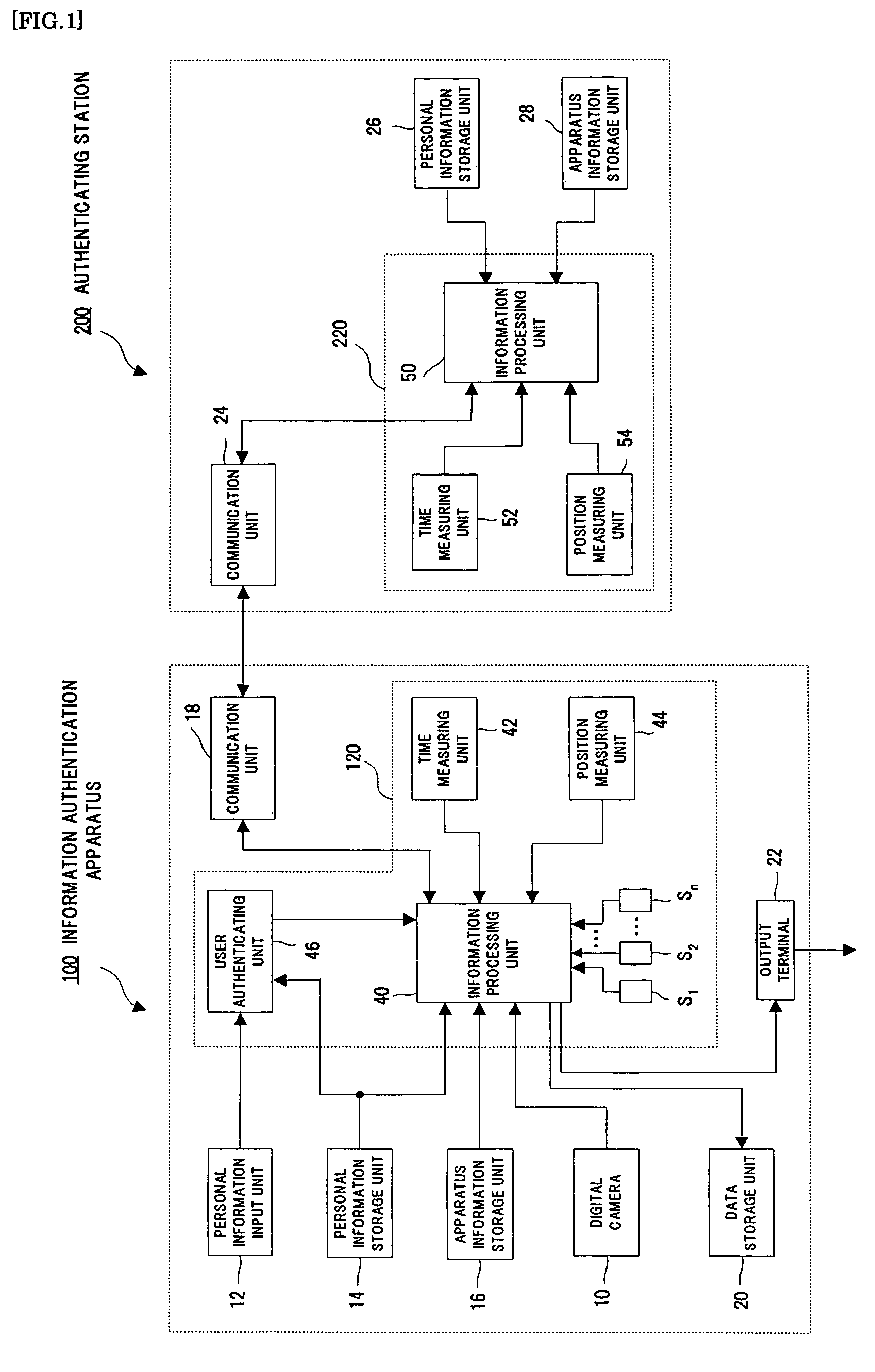 Information authenticating apparatus and authenticating station
