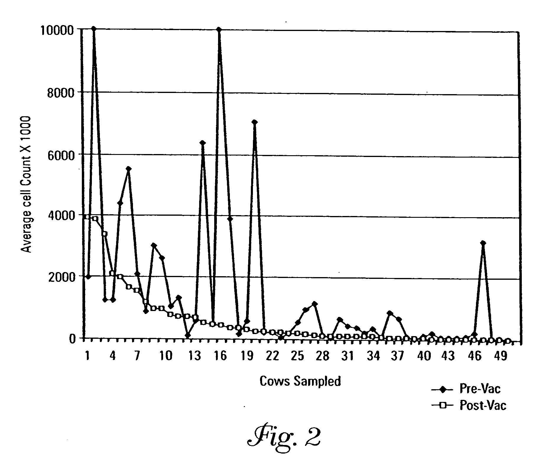 Immunizing compositions and methods of use