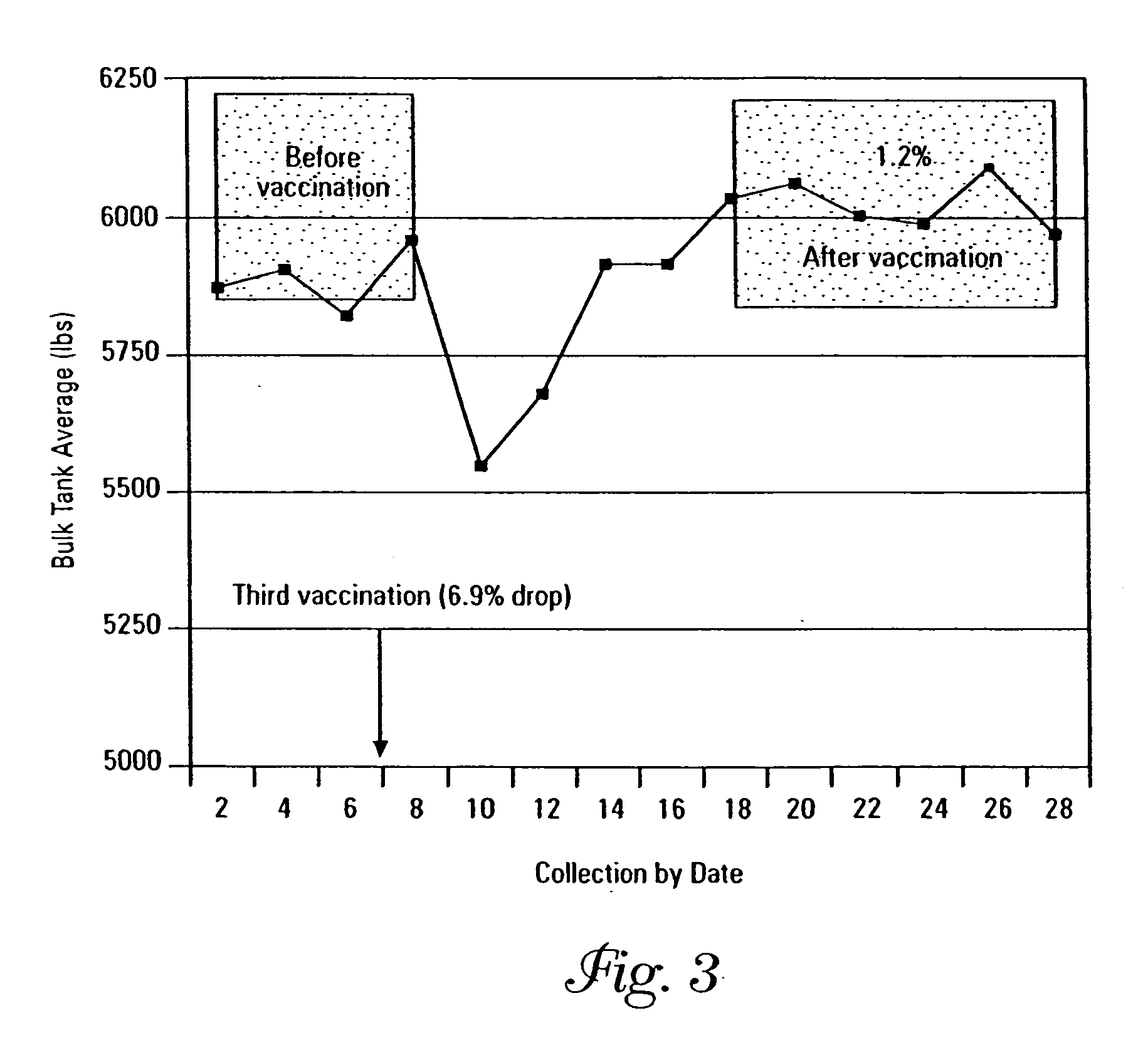 Immunizing compositions and methods of use