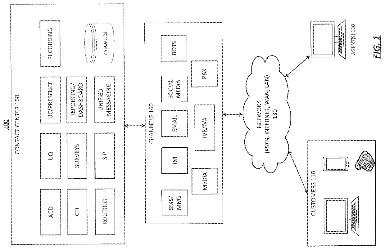 Monitoring and listening tools across omni-channel inputs in a graphically interactive voice response system