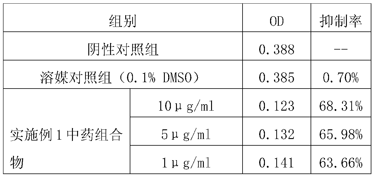Traditional Chinese medicine composition with antithyroid cancer activity and its preparation method and application