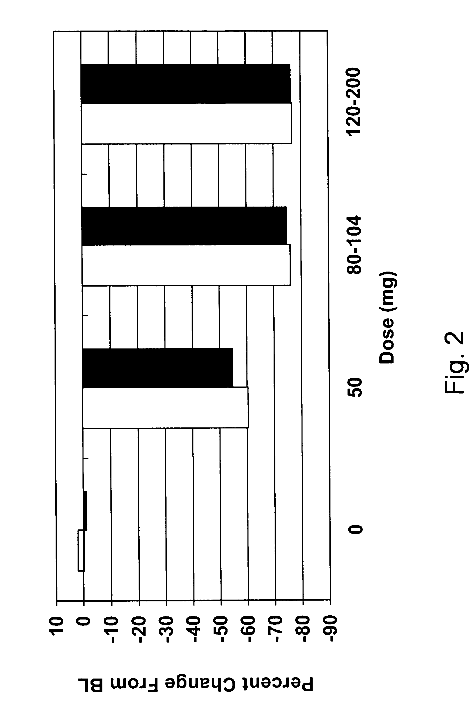 Methods of using IL-1 antagonists to reduce C-reactive protein
