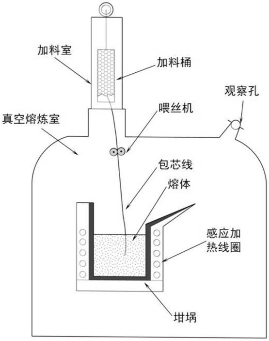 Preparation method of low-oxygen-content Zr-based bulk amorphous alloy