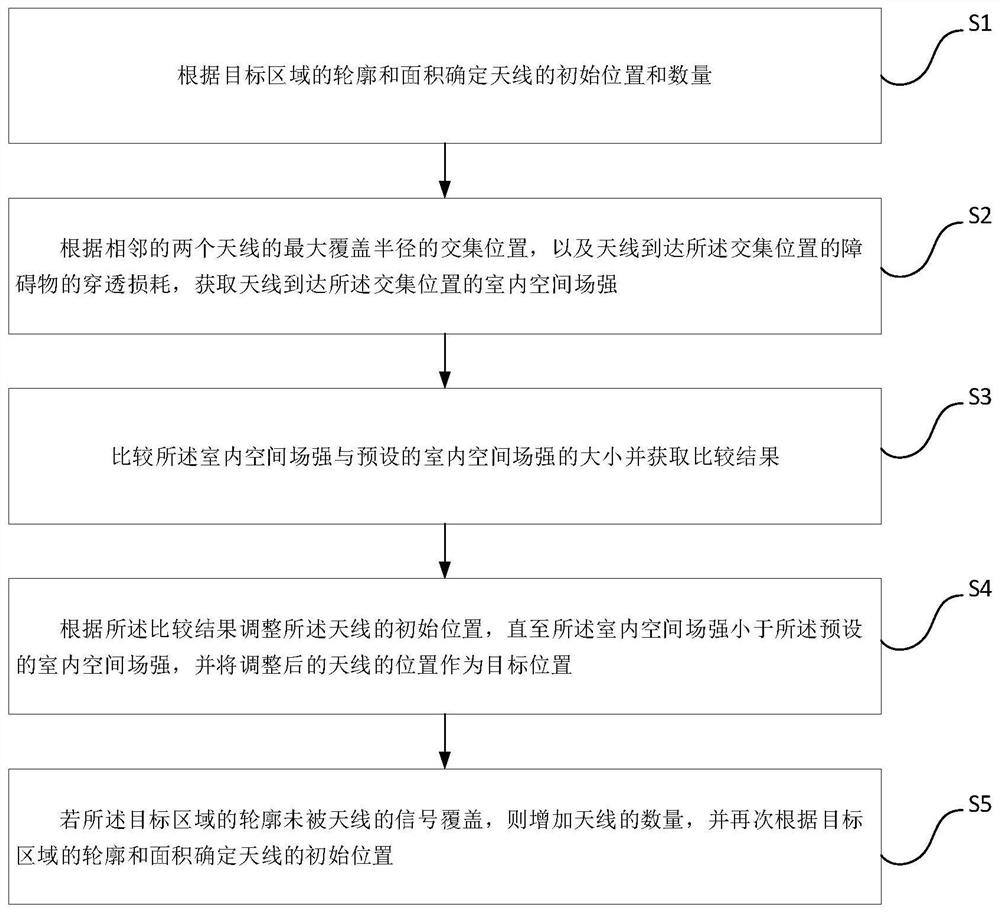 Design method for full coverage of digital trunking wireless intercom signals