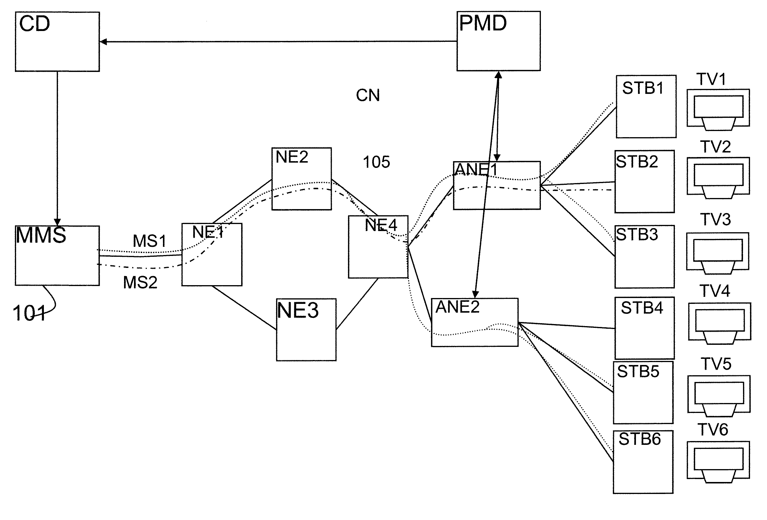 Method for forwarding packets a related packet forwarding system, a related classification device and a related popularity monitoring device