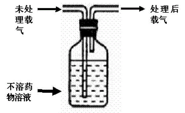 Coating process of medicament coating on implantable or interventional medical device