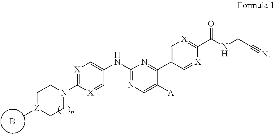 N-cyanomethylamides as inhibitors of janus kinase