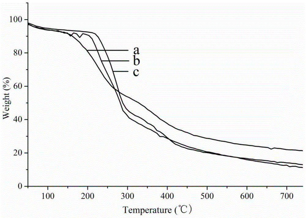 Modified cellulose nanometer crystal and preparation method thereof