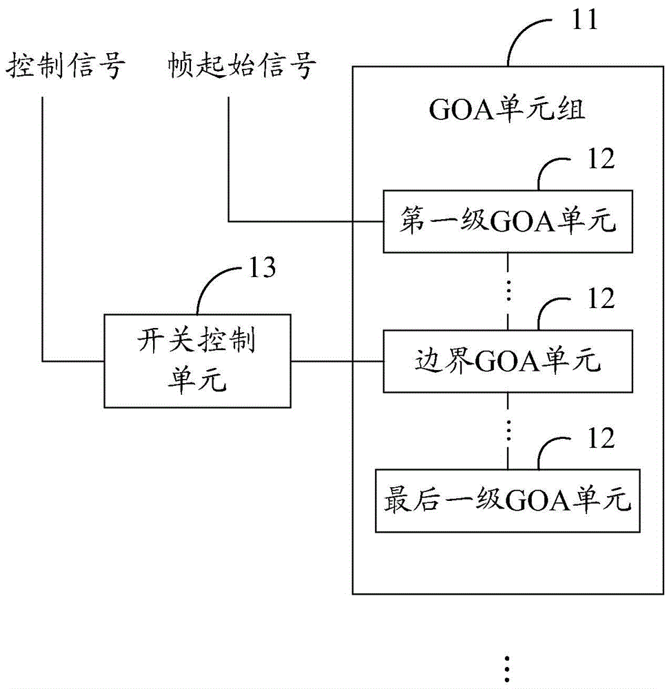 GOA (gate driver on array) circuit, driving method of GOA circuit, flexible display equipment and display control method