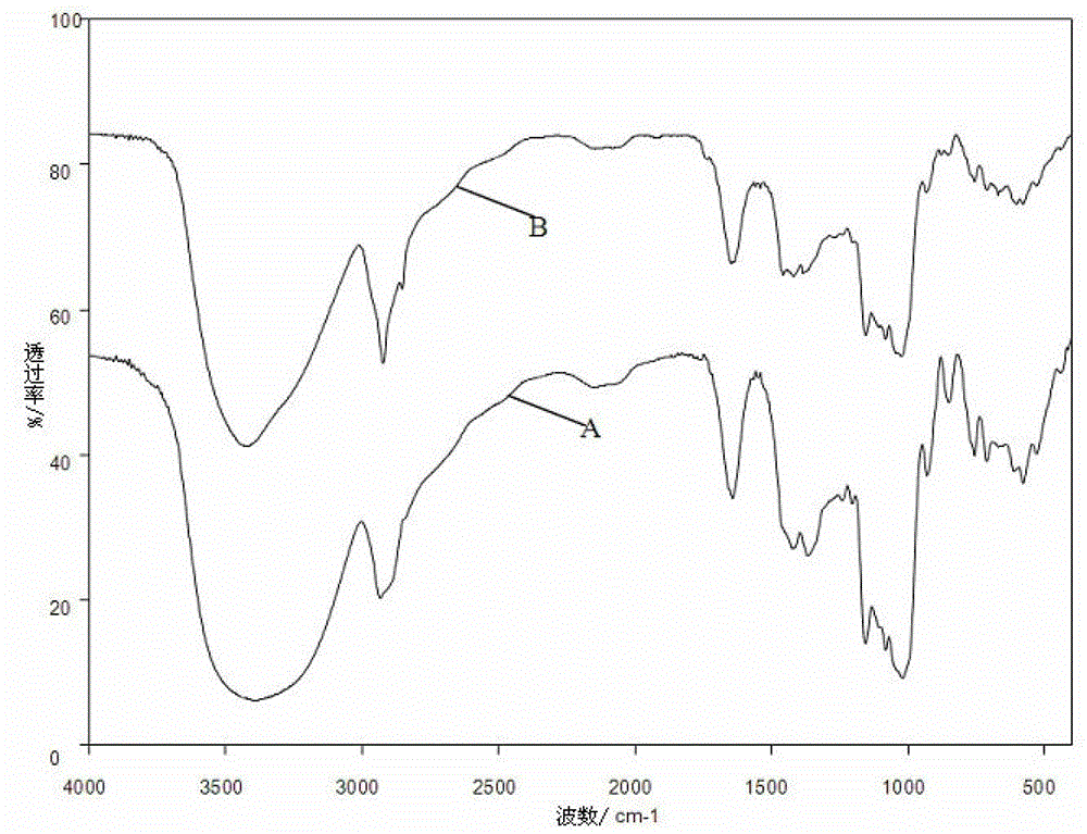 Method for producing pullulan by aureobasidium pullulans AY82 by using xylose